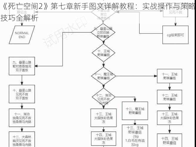 《死亡空间2》第七章新手图文详解教程：实战操作与策略技巧全解析