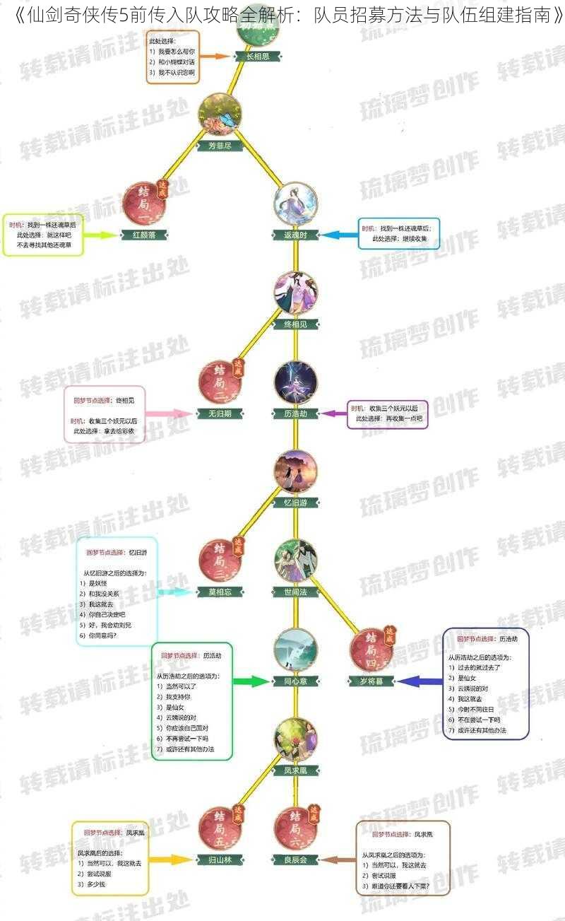 《仙剑奇侠传5前传入队攻略全解析：队员招募方法与队伍组建指南》