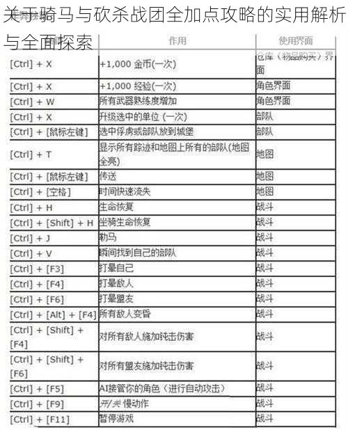 关于骑马与砍杀战团全加点攻略的实用解析与全面探索