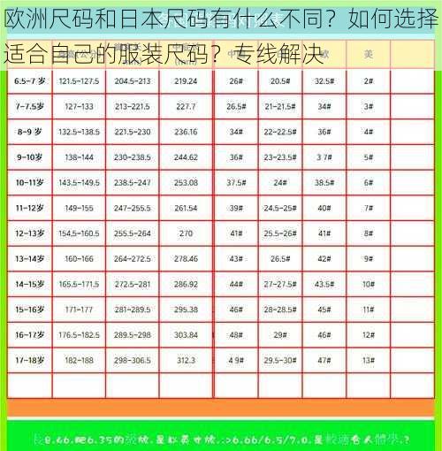 欧洲尺码和日本尺码有什么不同？如何选择适合自己的服装尺码？专线解决