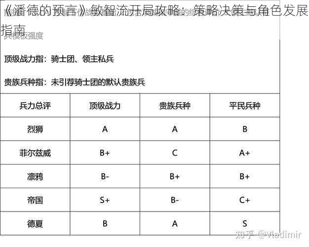 《潘德的预言》敏智流开局攻略：策略决策与角色发展指南