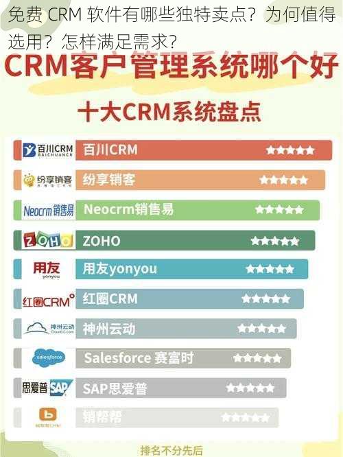 免费 CRM 软件有哪些独特卖点？为何值得选用？怎样满足需求？