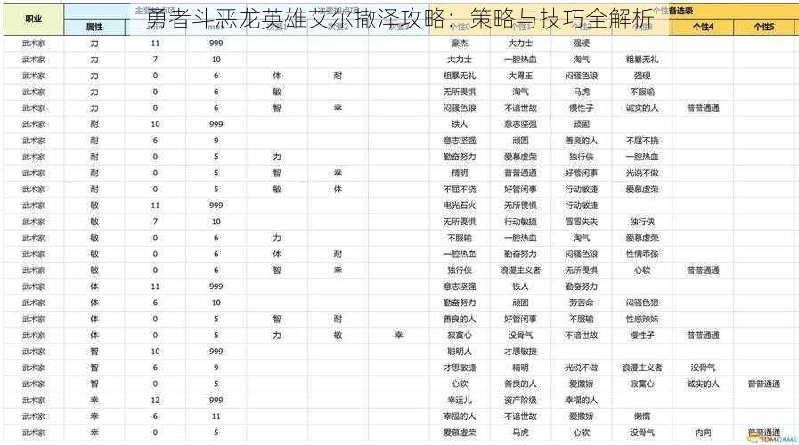 勇者斗恶龙英雄艾尔撒泽攻略：策略与技巧全解析