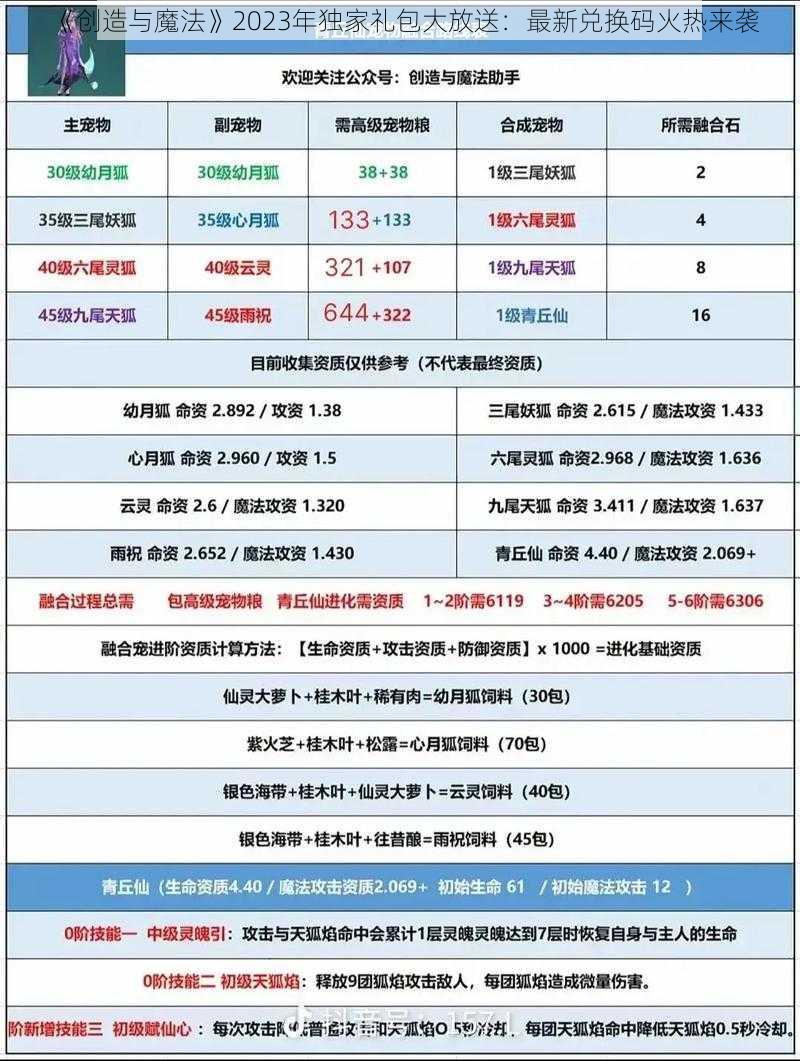 《创造与魔法》2023年独家礼包大放送：最新兑换码火热来袭