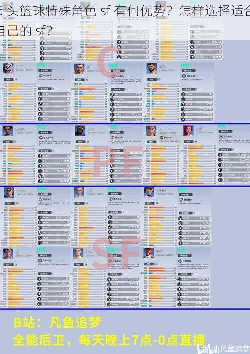 街头篮球特殊角色 sf 有何优势？怎样选择适合自己的 sf？