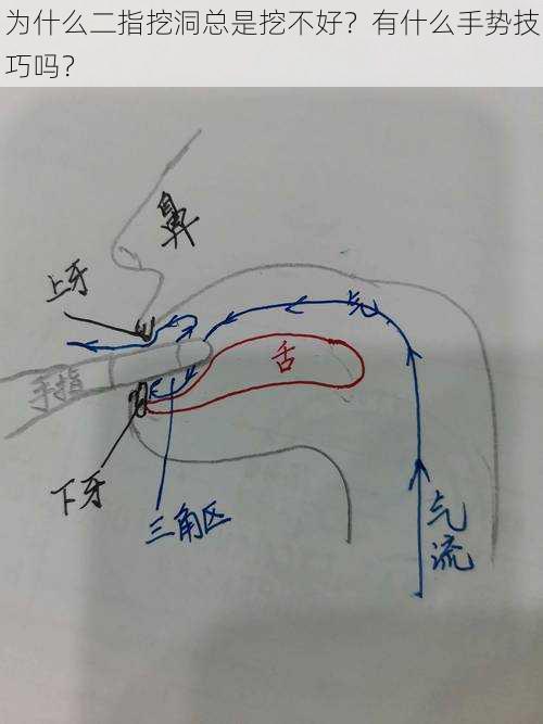 为什么二指挖洞总是挖不好？有什么手势技巧吗？