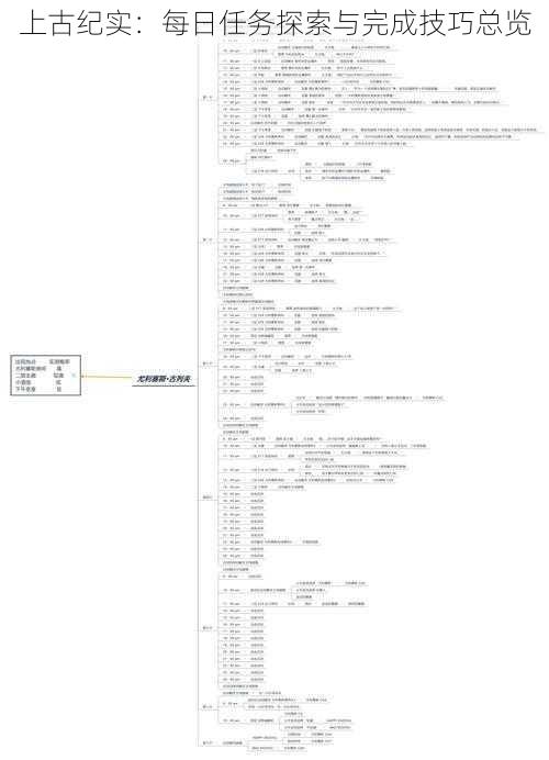 上古纪实：每日任务探索与完成技巧总览