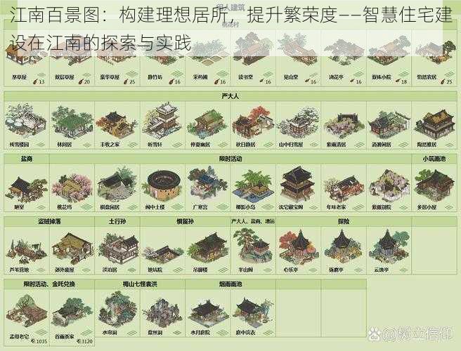 江南百景图：构建理想居所，提升繁荣度——智慧住宅建设在江南的探索与实践