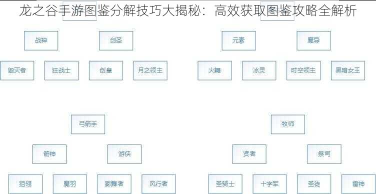 龙之谷手游图鉴分解技巧大揭秘：高效获取图鉴攻略全解析