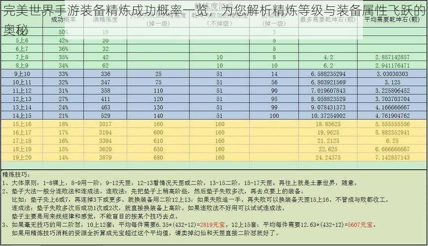 完美世界手游装备精炼成功概率一览，为您解析精炼等级与装备属性飞跃的奥秘